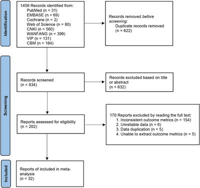 Efficacy of acupuncture in experimental intracerebral hemorrhage: a systematic review and meta-analysis